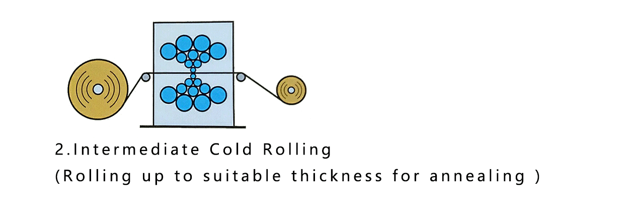 intermediate cold rolling
